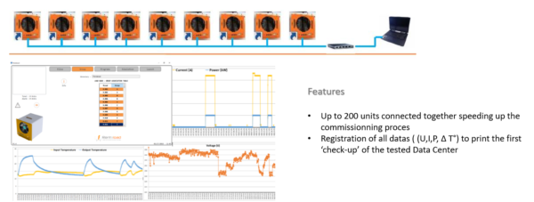 solution connectée Rentalab