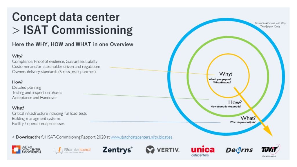 guide sur le Commissioning 